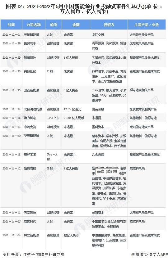 能源类基金未来会涨吗_产业投资基金 新能源领域_能源基金还能入吗