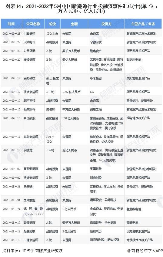 能源类基金未来会涨吗_能源基金还能入吗_产业投资基金 新能源领域