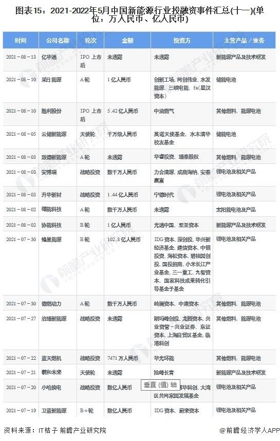 能源类基金未来会涨吗_能源基金还能入吗_产业投资基金 新能源领域