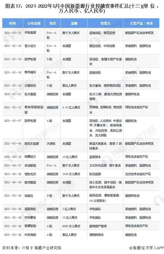 能源类基金未来会涨吗_产业投资基金 新能源领域_能源基金还能入吗