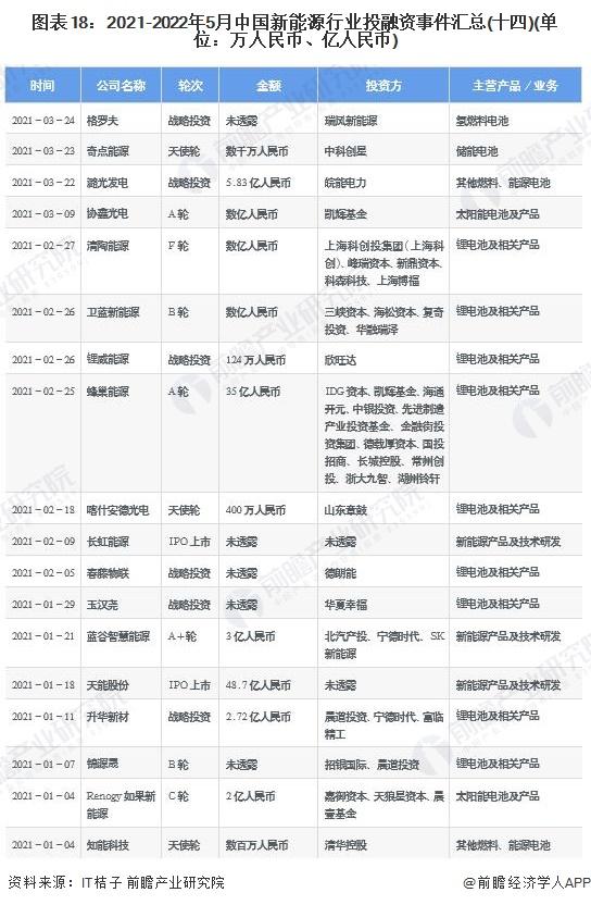 能源基金还能入吗_能源类基金未来会涨吗_产业投资基金 新能源领域