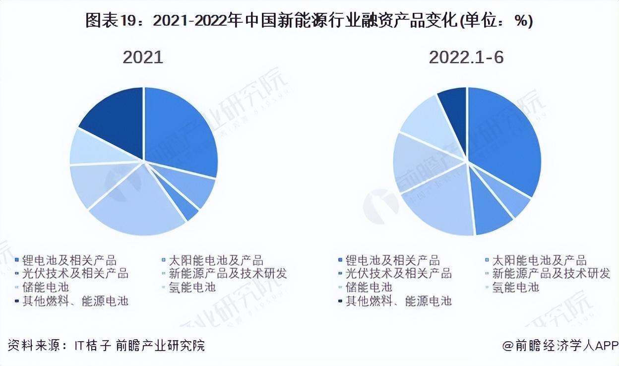 产业投资基金 新能源领域_能源类基金未来会涨吗_能源基金还能入吗