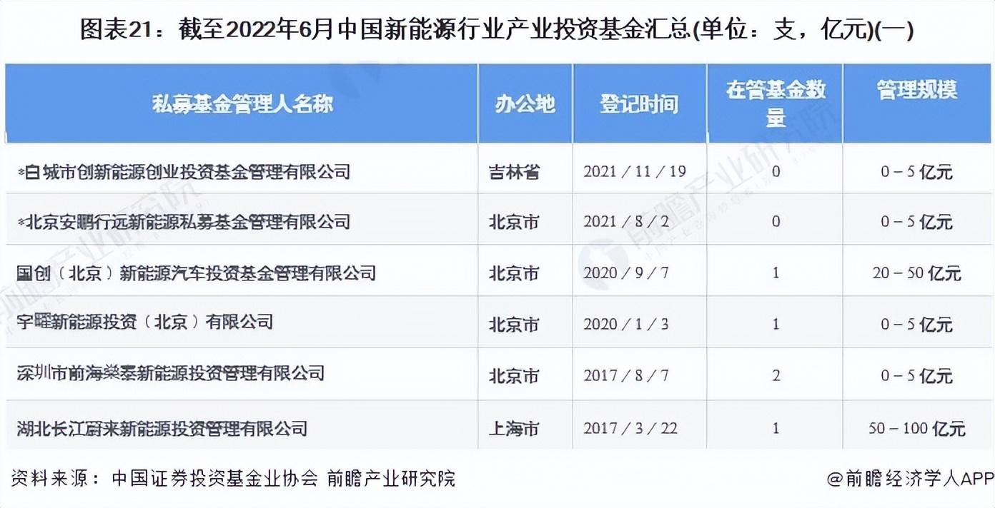 产业投资基金 新能源领域_能源基金还能入吗_能源类基金未来会涨吗