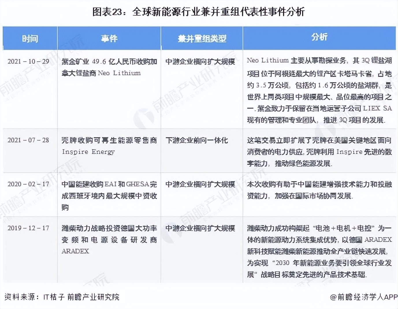 能源类基金未来会涨吗_能源基金还能入吗_产业投资基金 新能源领域