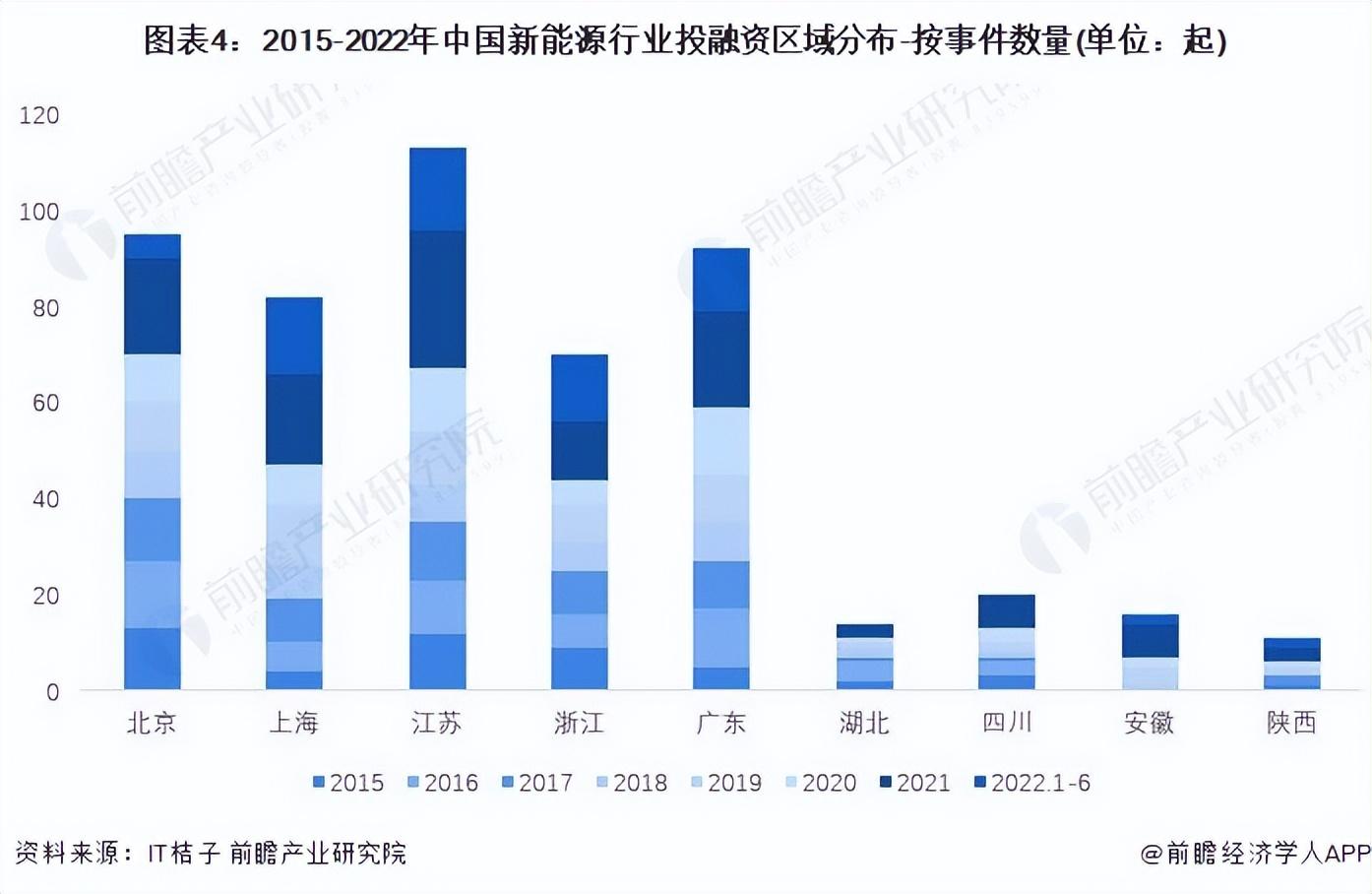 能源类基金未来会涨吗_产业投资基金 新能源领域_能源基金还能入吗