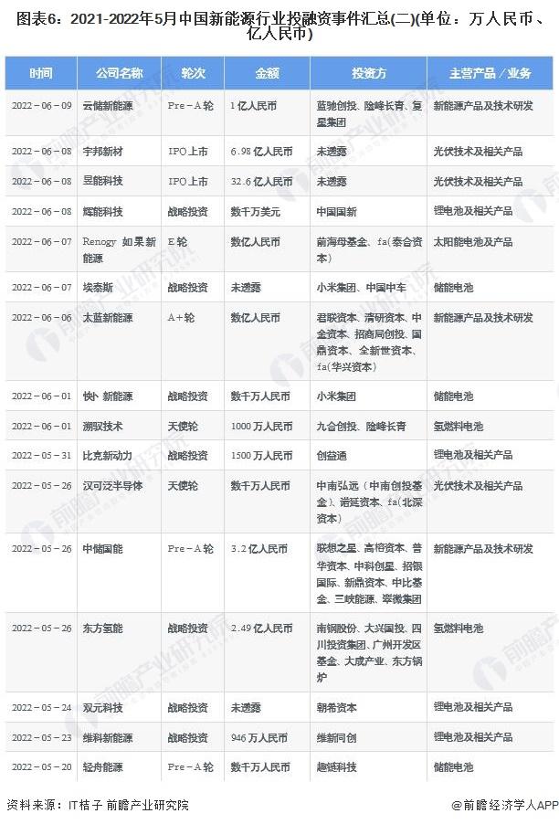 能源类基金未来会涨吗_能源基金还能入吗_产业投资基金 新能源领域