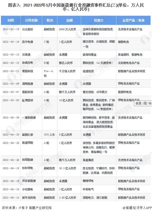 能源基金还能入吗_产业投资基金 新能源领域_能源类基金未来会涨吗