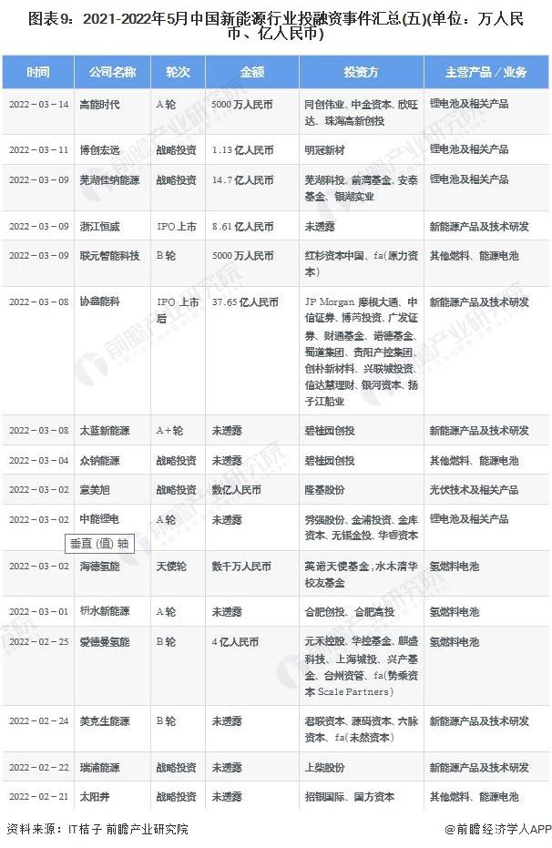 产业投资基金 新能源领域_能源类基金未来会涨吗_能源基金还能入吗