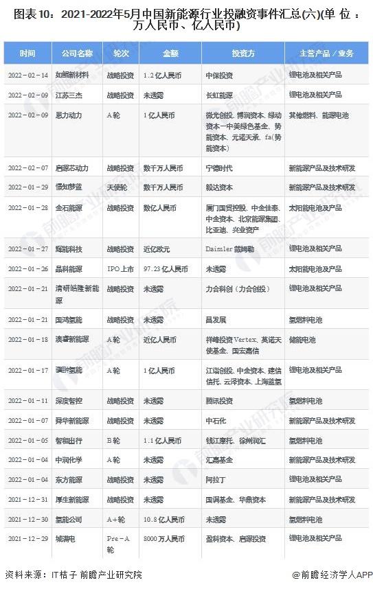 产业投资基金 新能源领域_能源类基金未来会涨吗_能源基金还能入吗